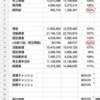 【銘柄分析】3762テクマトリックス３Q　2020.2