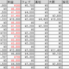 競馬ゲームでG1予想～2019年前回の結果と桜花賞募集～