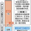 ウソをつけない証人喚問を「のめるわけない」と拒否する自民　裏金解明にふたをしたまま処分、法改正？（２０２４年３月２１日『東京新聞』）