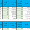 インデックスイベント投資塾