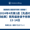 2024年4月第2週【先週の成績結果】競馬偏差値予想表4月13･14日