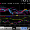 191014 ドル円状況判断