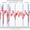 2019/6　米・ＩＳＭ製造業　PMI　51.7　▼