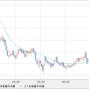 AUD/NZD