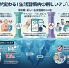 生活習慣病と新しい治療法