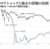 4月3日まで売却を考えよう（3月26日木曜）