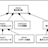  【PlantUMLの使い方】PlantUMLでSysMLブロック定義図を書く