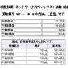 令和元年 秋期 ネットワークスペシャリスト 結果 