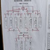 【MR】【6年生】2025/03/09ガールズエイト御殿場U-12大会2日目
