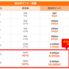 まんが王国、お得爆発DAY【最大約90％還元】