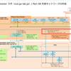 小規模 VMware Cloud Director 10.4 ラボ構築。Part-08 外部ネットワークの作成