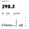 2026年3月のランニングまとめ