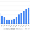 東京 8,199人 新型コロナ感染確認　5週間前の感染者数は 5,388人