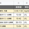 自己免疫性肝炎で入院　９日目