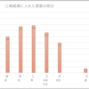 岐阜県知事選　相乗り保守選挙　投票率３６％　