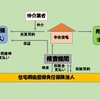 中古住宅購入で知っておくとお得なこと。《既存住宅売買かし保険》