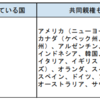 【民法・家族法】離婚後の共同親権に関する淡々とした基礎知識