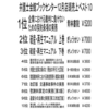 破産再生マニュアル上下巻　先月のランキングで２，３位に入りました(__)