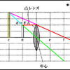 凸レンズの屈折・作図の書き順