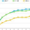 保険適応と自費診療