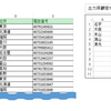 UiPath テーブルを文字列でフィルタリングする