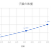 【妊娠33週4日目】定期検診