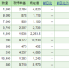 2023年10月22日