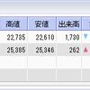 運用実績（FTSE100）（2018年7月）