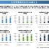 中医協資料を読む（第413回・2019年4月24日）：2020年度改定に向けた青年期～中年期の課題