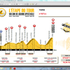 L&#039;ETAP DU TOUR 7総括