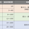 マツと一緒に勉強しようよ👍 〜筋トレ編②〜