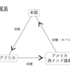 【2020年代的風景】大西洋奴隷貿易の統計学的検証
