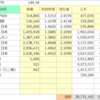 2023年11月toushi家月末記録