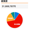 2023年9月の投資　13万円