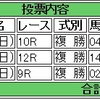 01/17(日)の複勝コロガシの予想。本日11時点のオッズで元手1,200円→24,600円