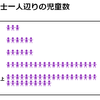 そもそも働かないほうが得なのである。