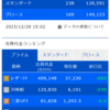 デイトレ初心者ブログ（2023/12/28)