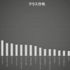 スレイヤー槍なのか二刀流なのか問題