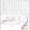 1月11日トレード+7045円