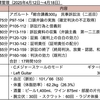 【週報・目標管理#152】逃げ道（落としどころ）は考えています