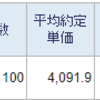 トータル+490,385円／前日比+80,033円