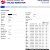 ＜Race Report＞ シカゴマラソン2025　シカゴマラソン まとめ