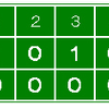 7/12（日）結果