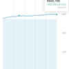 投資メモ149日目