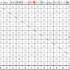 通信合戦リーグ戦結果2020.9