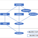 会社法の機関設計