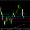 11月20日 ドル円値動き