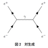 Texによる文書作成25 ～TikZ-FeynHand 4