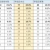 早慶附属高校の進学学部を見てみた