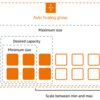 EC2 AutoScaling Group における ウォームプールについて